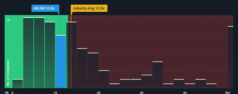 pe-multiple-vs-industry