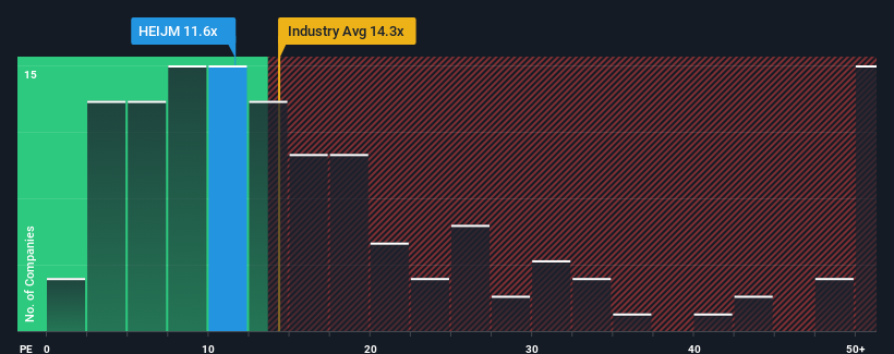 pe-multiple-vs-industry