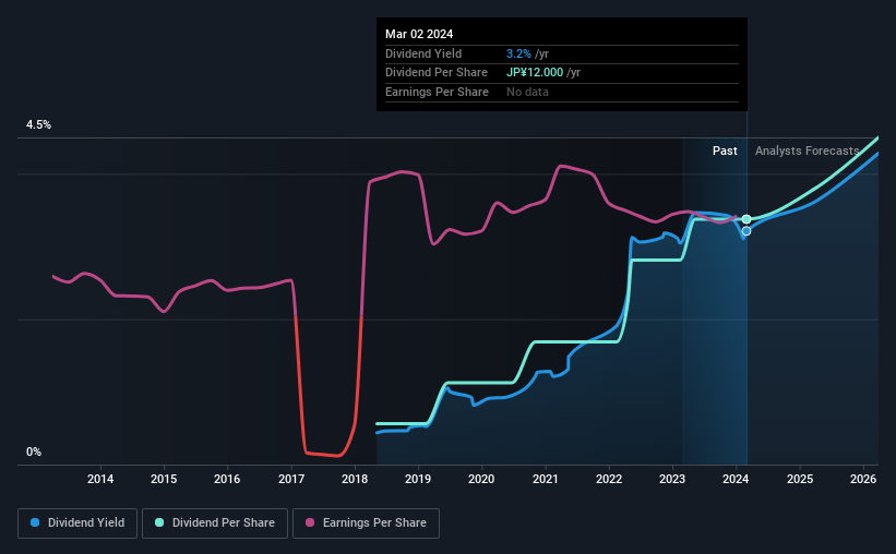 historic-dividend