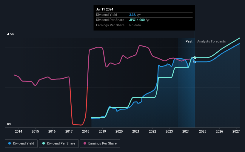 historic-dividend