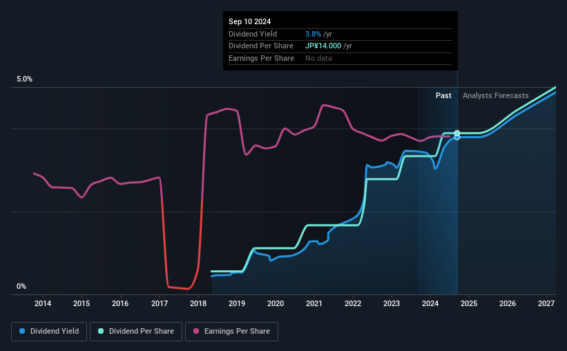 historic-dividend