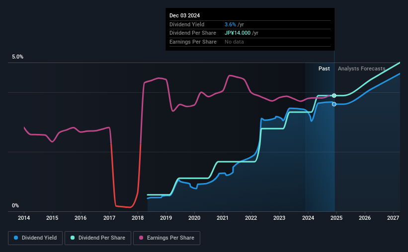 historic-dividend