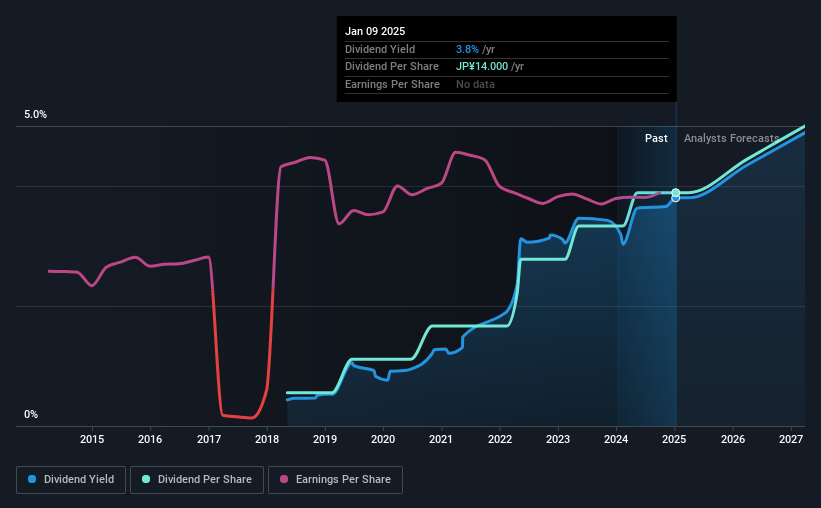 historic-dividend