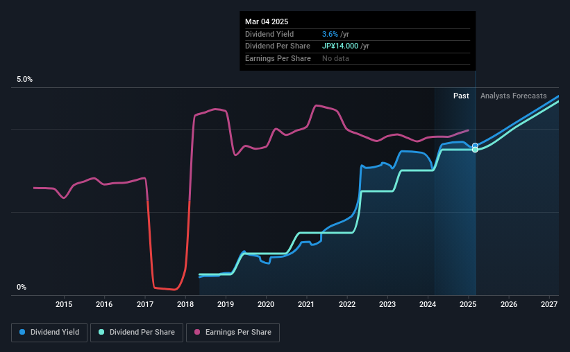 historic-dividend