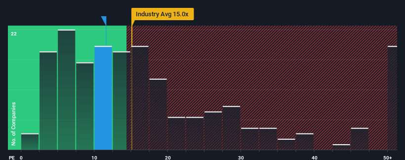 pe-multiple-vs-industry