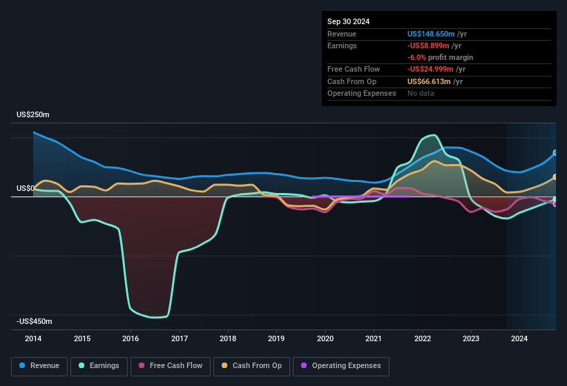 earnings-and-revenue-history