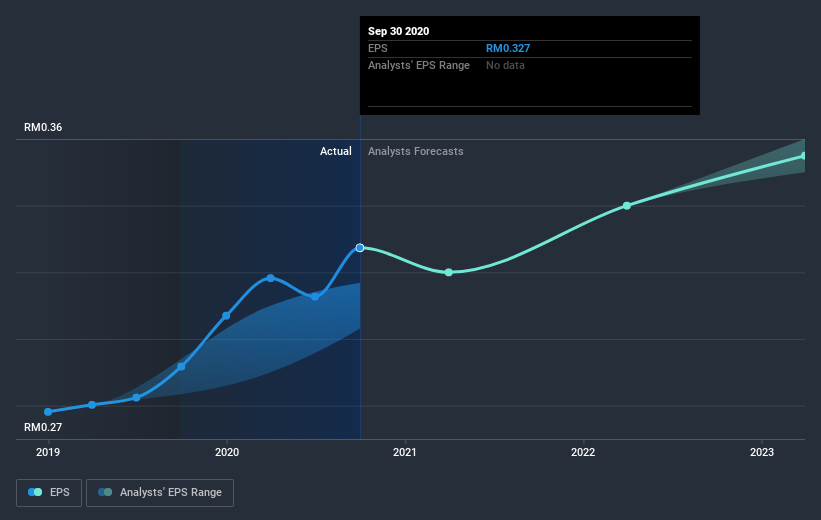 earnings-per-share-growth