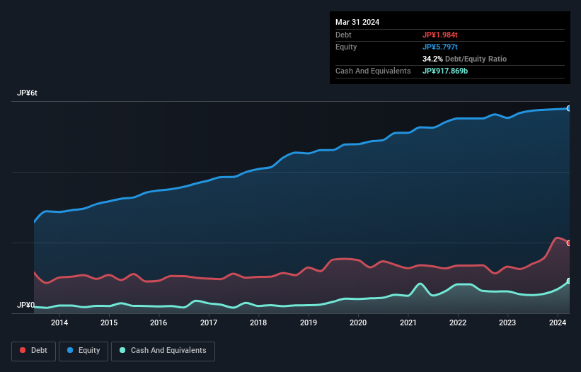 debt-equity-history-analysis