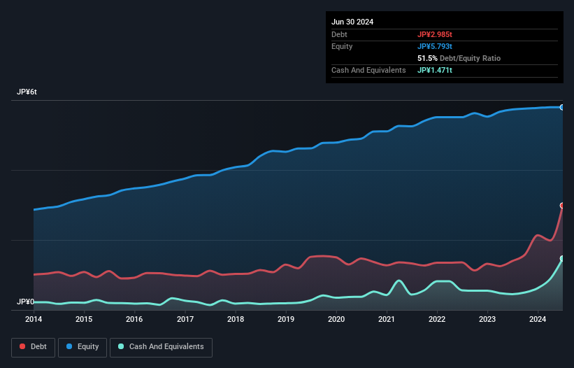 debt-equity-history-analysis