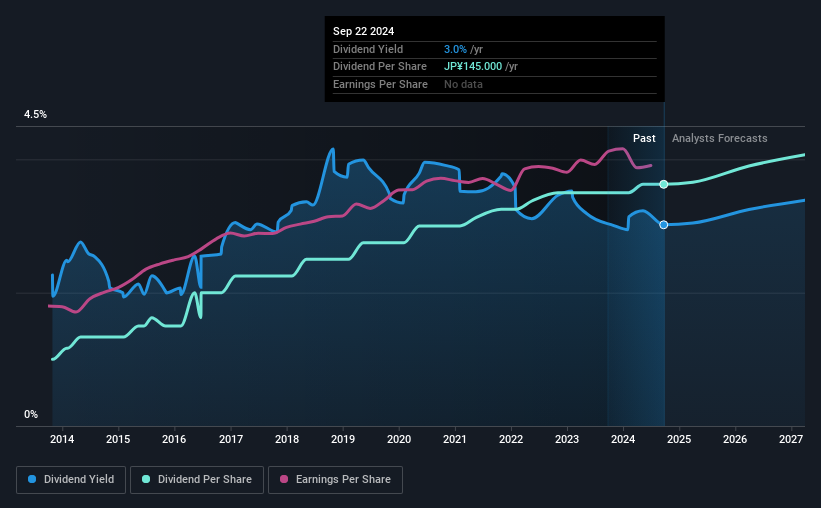 historic-dividend