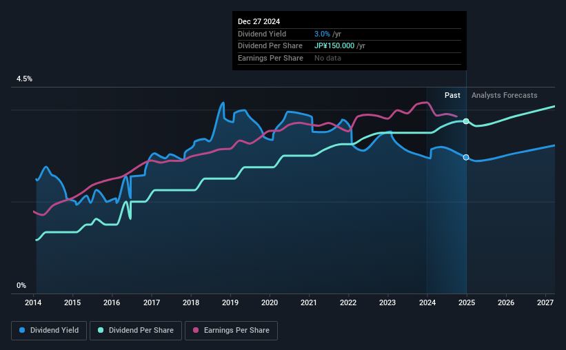 historic-dividend