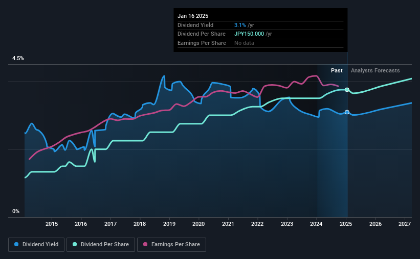 historic-dividend