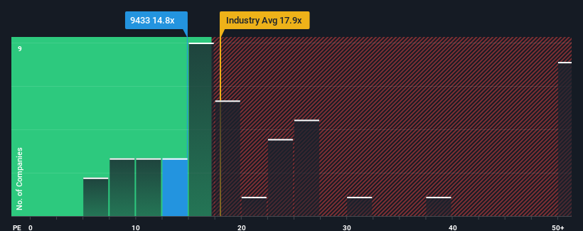 pe-multiple-vs-industry