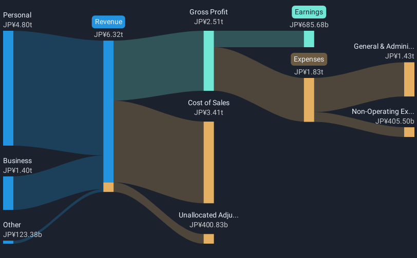 revenue-and-expenses-breakdown