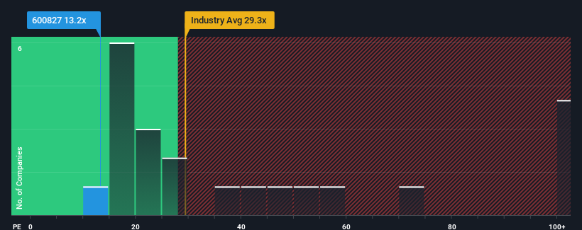 pe-multiple-vs-industry