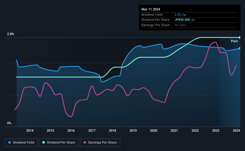 historic-dividend