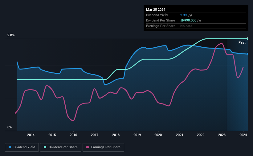 historic-dividend