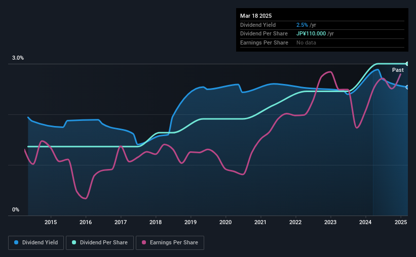 historic-dividend