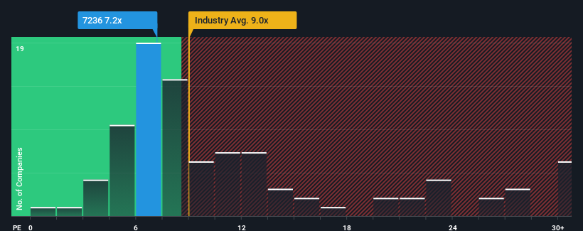 pe-multiple-vs-industry