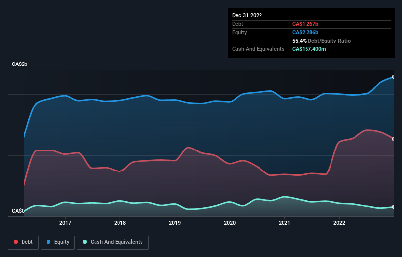 debt-equity-history-analysis