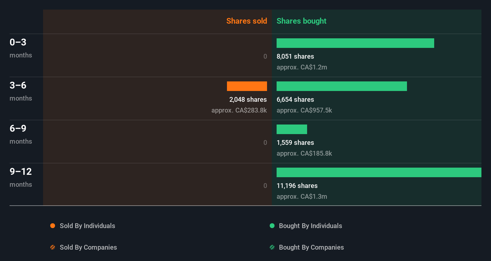 insider-trading-volume