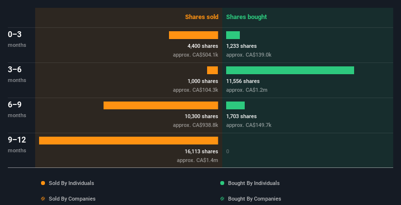 insider-trading-volume