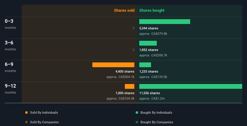 insider-trading-volume