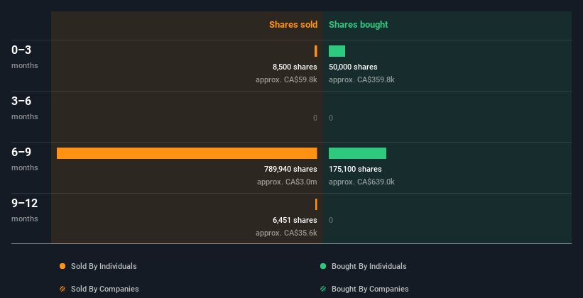 insider-trading-volume