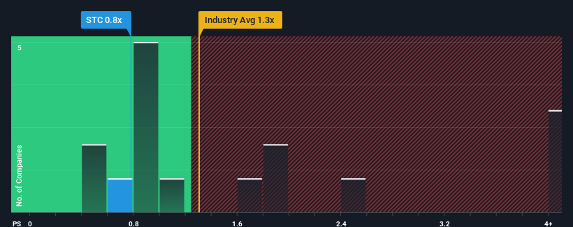 ps-multiple-vs-industry