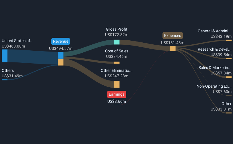 revenue-and-expenses-breakdown