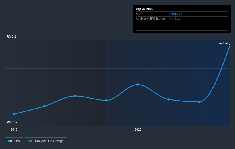 earnings-per-share-growth