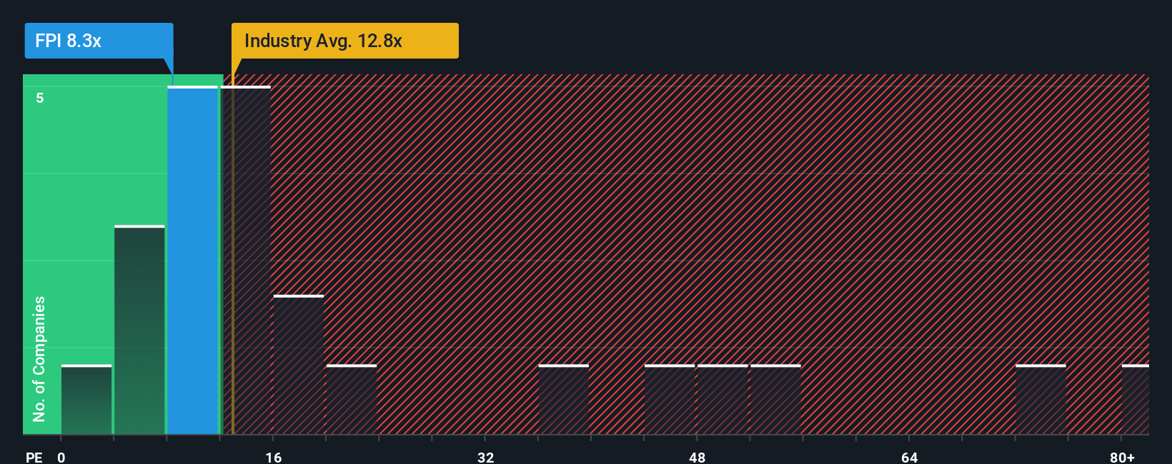 pe-multiple-vs-industry