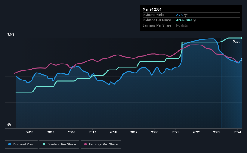 historic-dividend