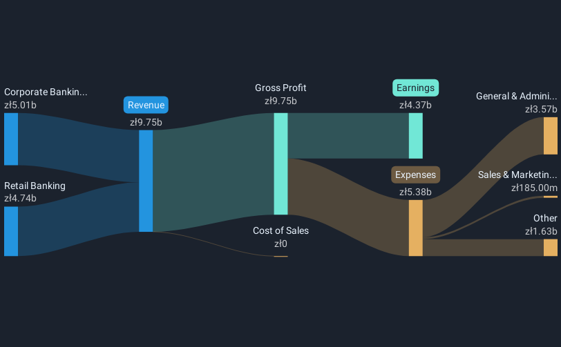 revenue-and-expenses-breakdown