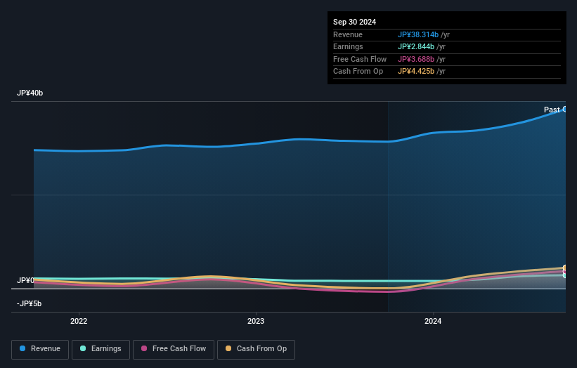 earnings-and-revenue-growth