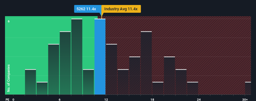 pe-multiple-vs-industry