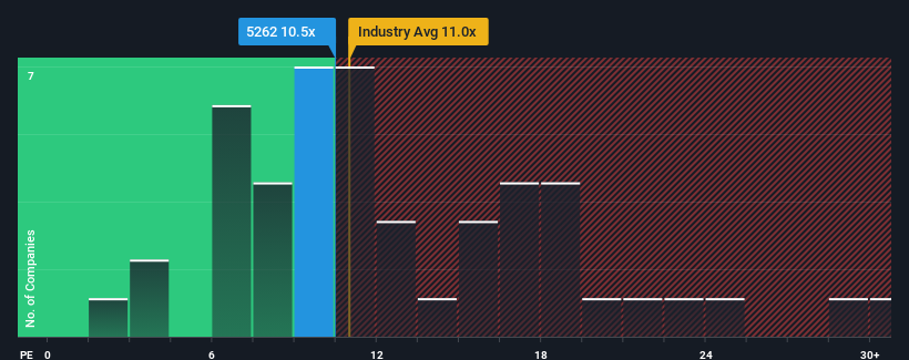 pe-multiple-vs-industry