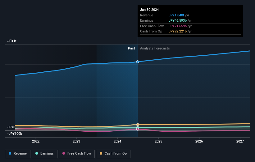 earnings-and-revenue-growth