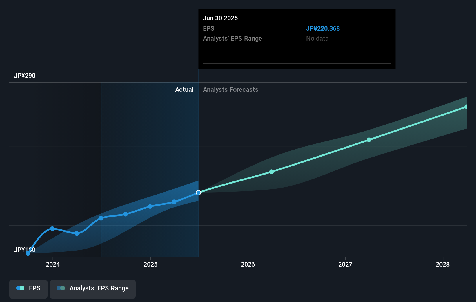 earnings-per-share-growth