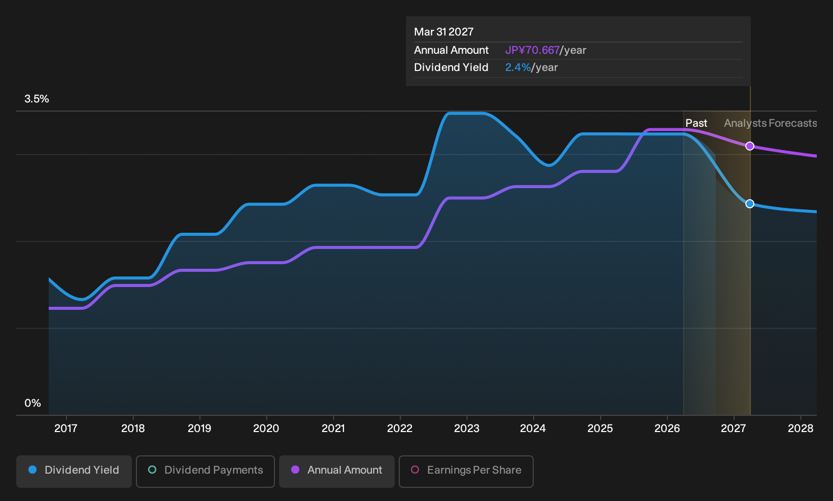 historic-dividend