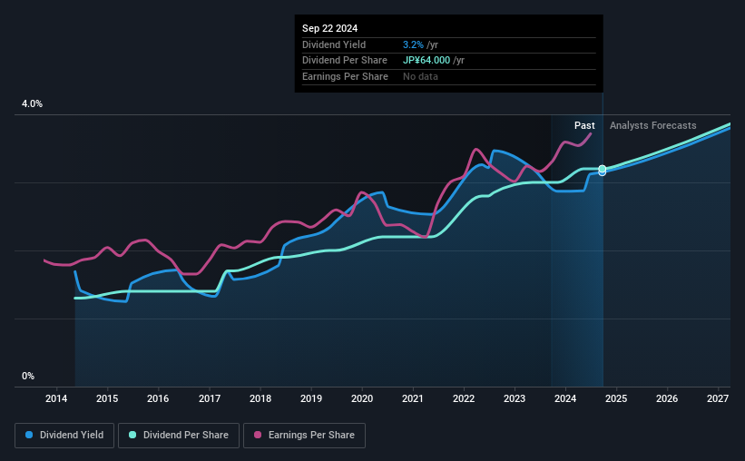 historic-dividend