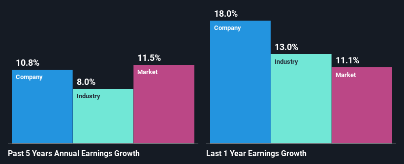 past-earnings-growth