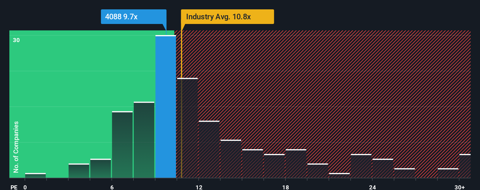 pe-multiple-vs-industry