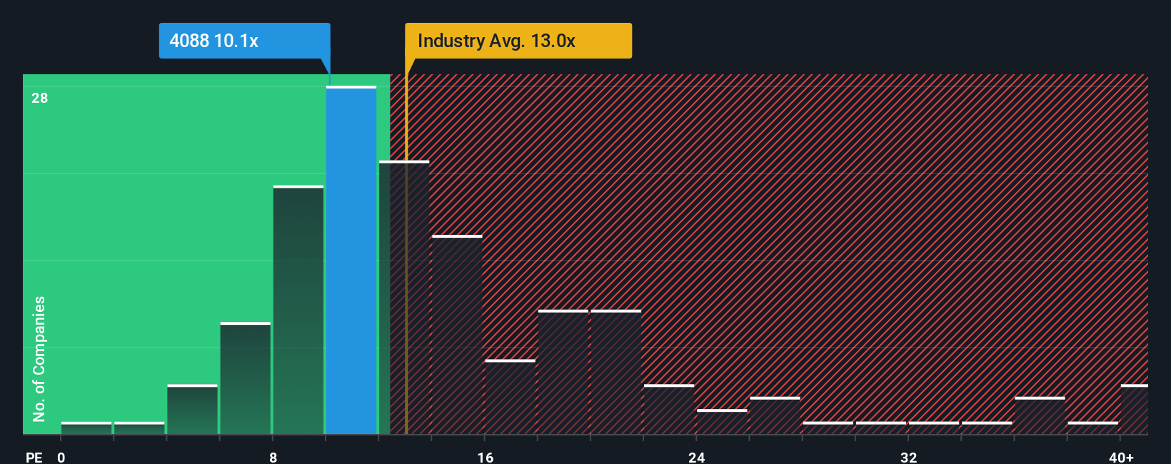 pe-multiple-vs-industry