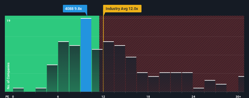 pe-multiple-vs-industry