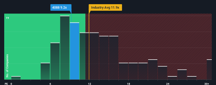 pe-multiple-vs-industry