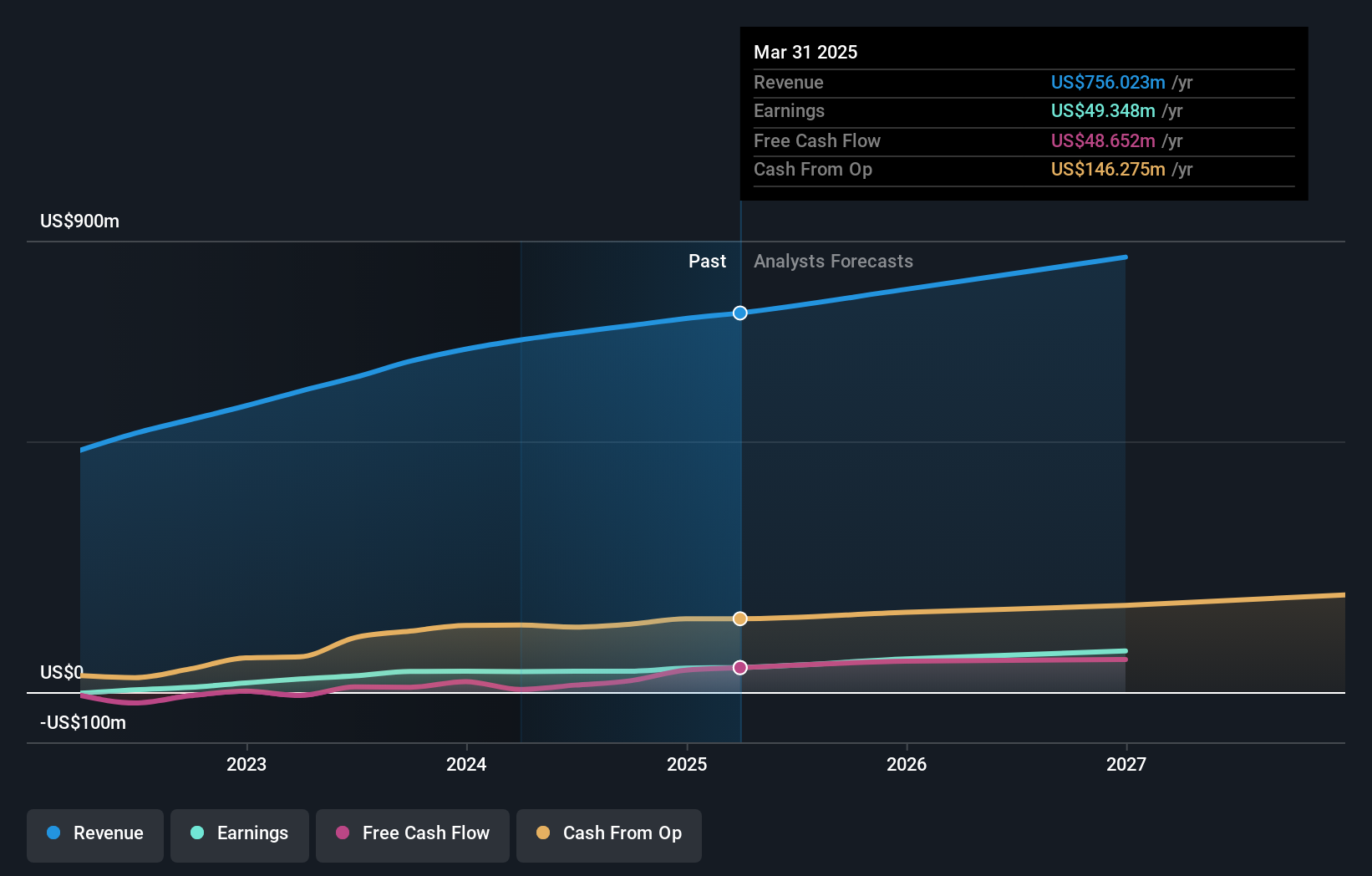 earnings-and-revenue-growth