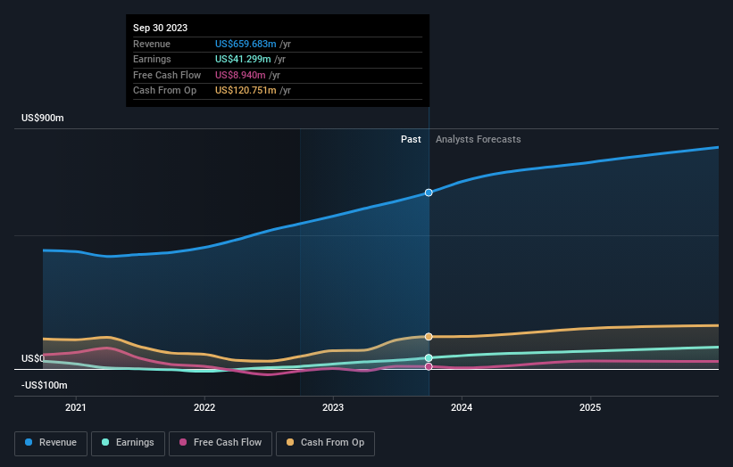 earnings-and-revenue-growth