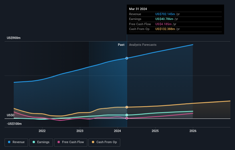 earnings-and-revenue-growth