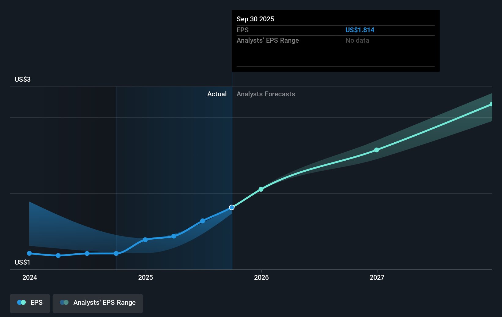 earnings-per-share-growth